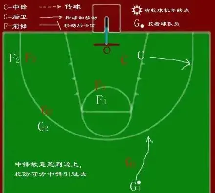 专业篮球运动员如何通过得失数据优化训练?_1